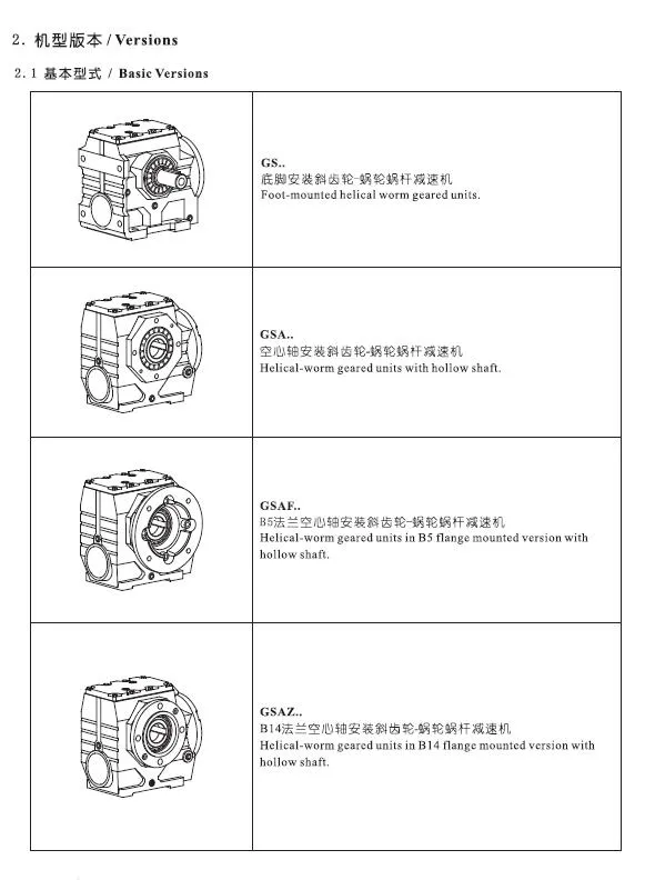 Helical Gearbox S Series
