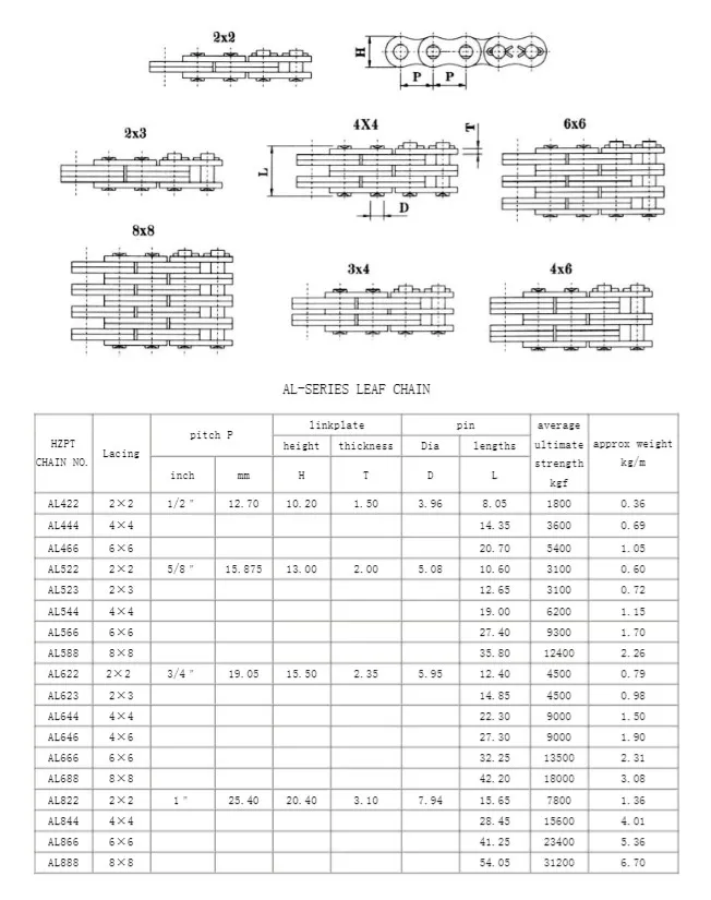 Leaf Chain (AL Series)
