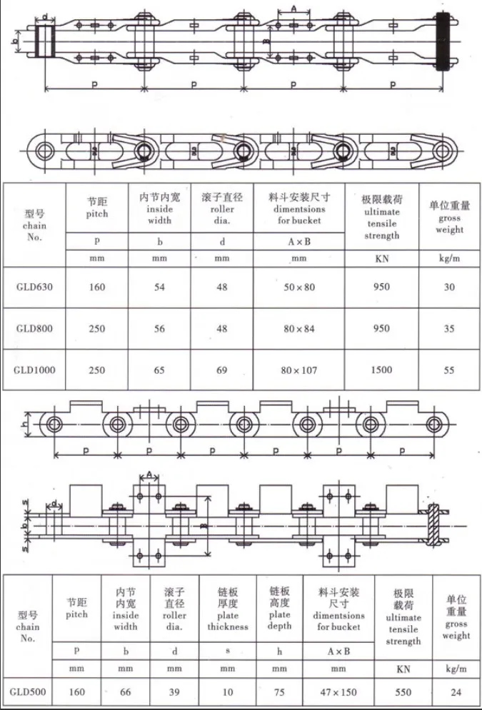 Pan Conveyor Chains