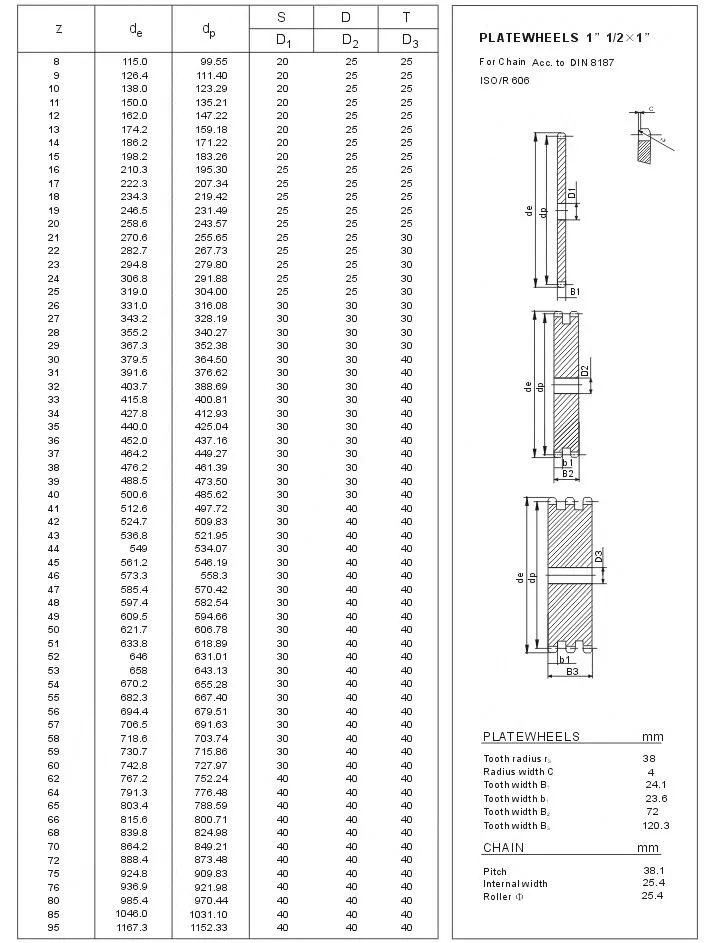 Plate Wheels 24b Sprocket 1 1/2 X 1 for Chain