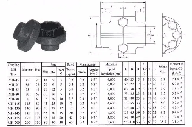 High Quality Super Flexible Rubber Mh Couplings