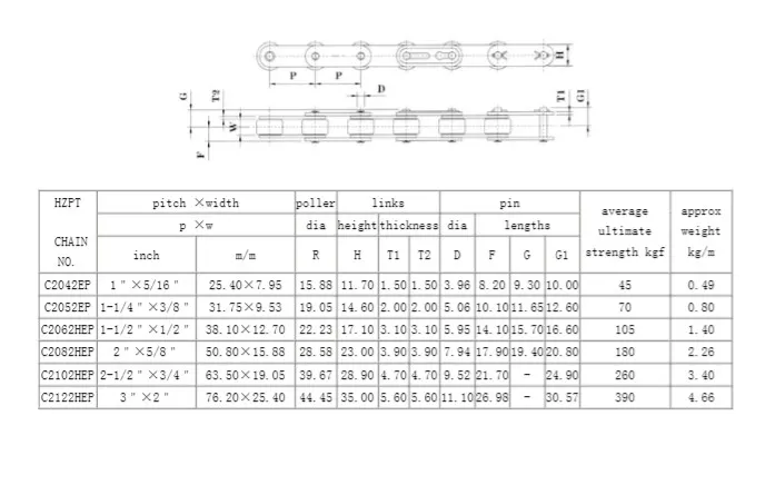 Plastic Roller Chain