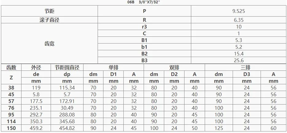 Industrial Heavy Duty 06b Cast Iron Sprocket for Roller Chain