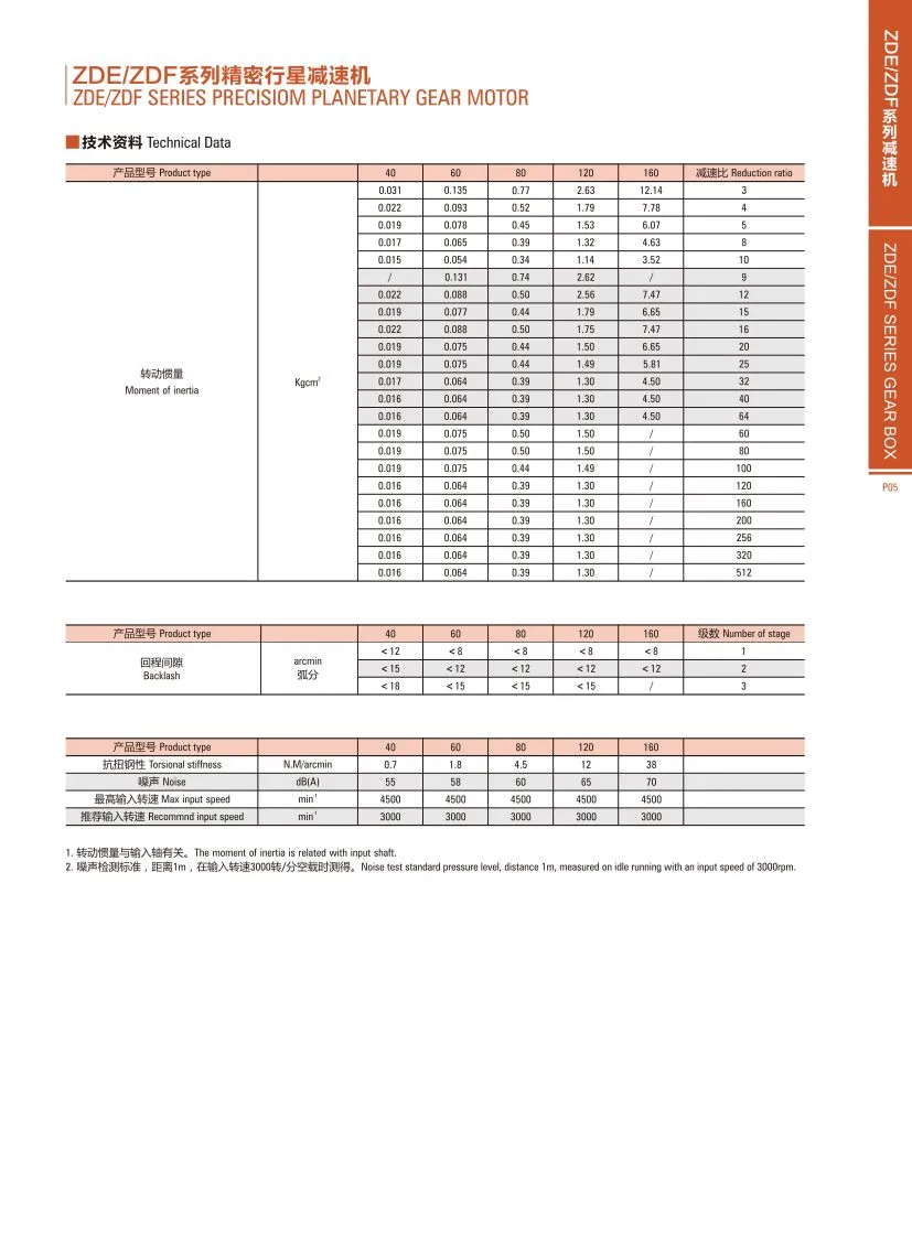 Ep Series Precision Planetary Gear Motor Transmission Parts Hydraulic Drive Reduction Gearbox Small Precision Motor Screw Coreless Plad