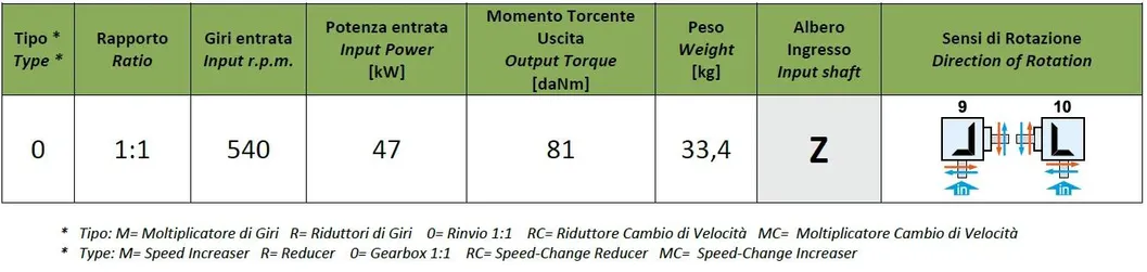 Agricultural Lf-149b 1: 1 Rotary Mower Gearbox