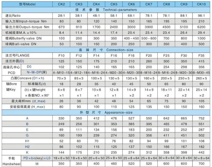 One or Multi Step Wafer Butterfly Hand Wheel Electric Hydraulic Worm Gear Unit Ball Plug Valve Operator Actuator Gearbox