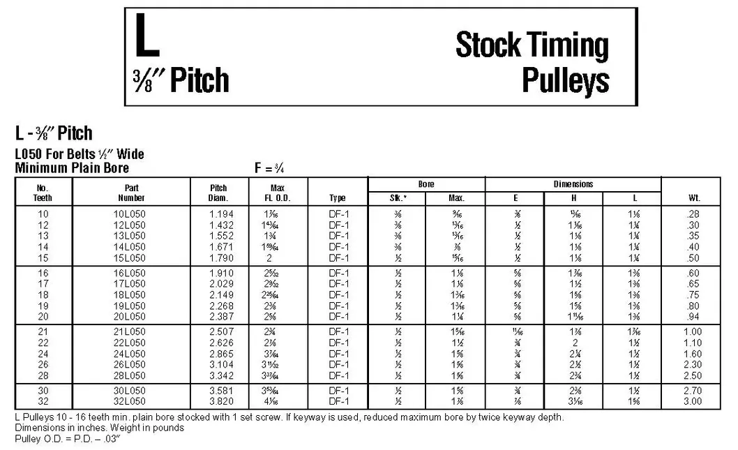 Good Quality Timing Pulleys Form Chinese Manufacturers