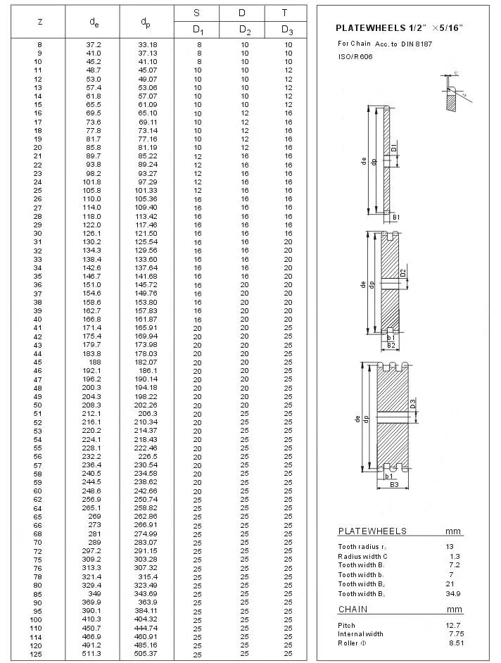 Platewheels 08b 1/2 X 5/16 for Chain