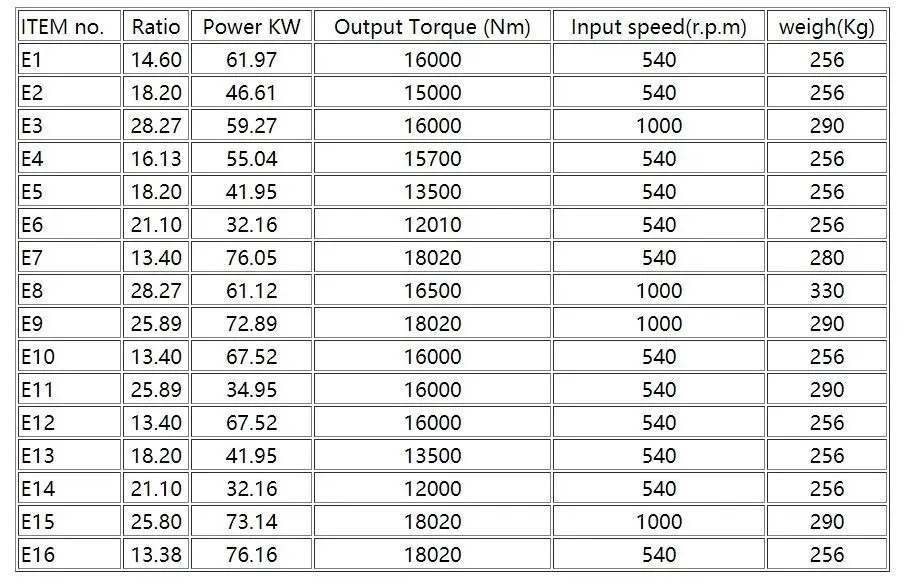 Agricultural Feed Mixer Gearbox Planetary Gearboxes for Vertical Feed Mixer