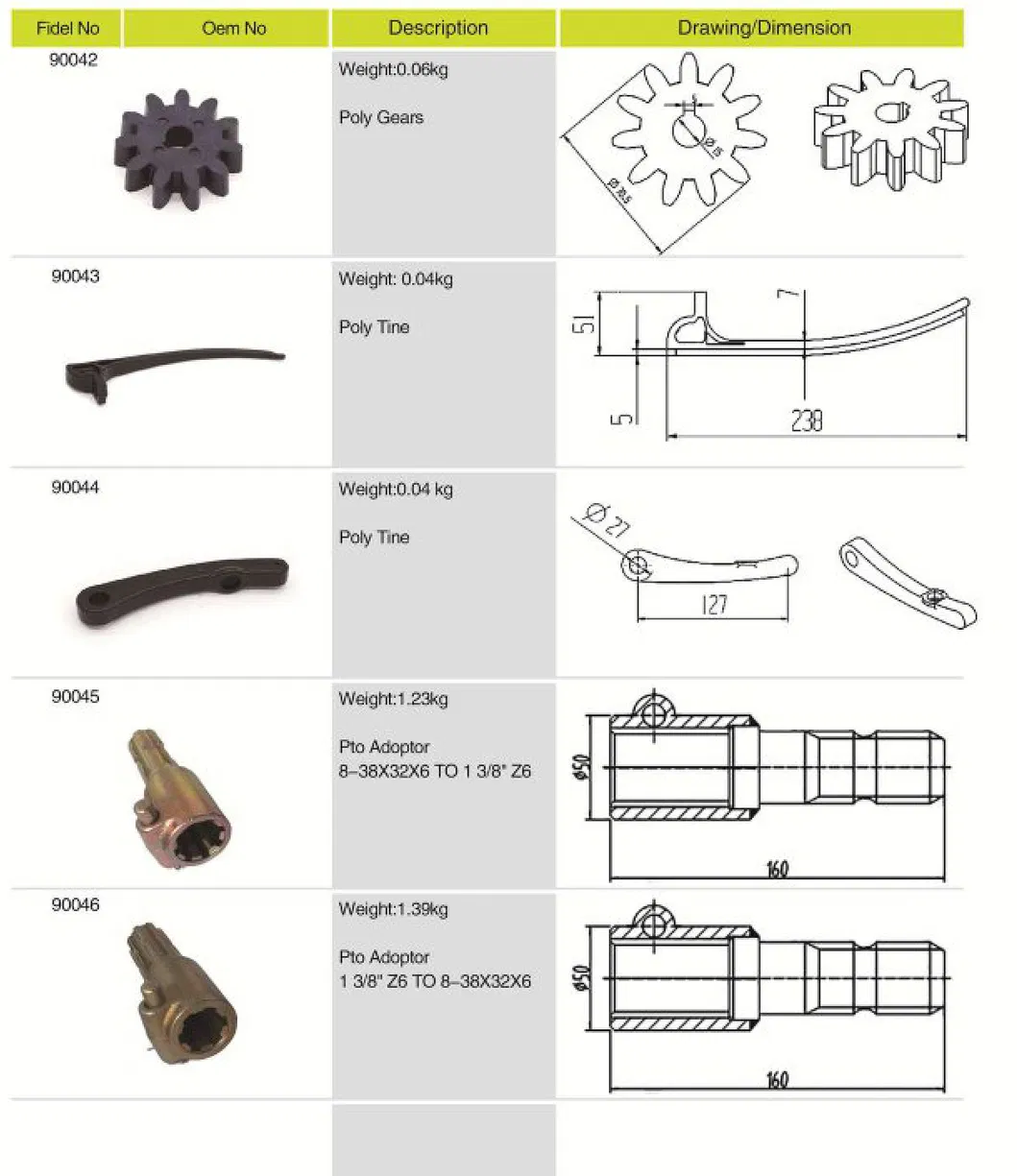 Agricultural Spare Parts Poly Tine