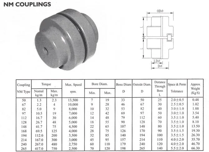 HRC Pin Mh Rigid Jaw Nm Type Flexible Spacer Flange Couplings