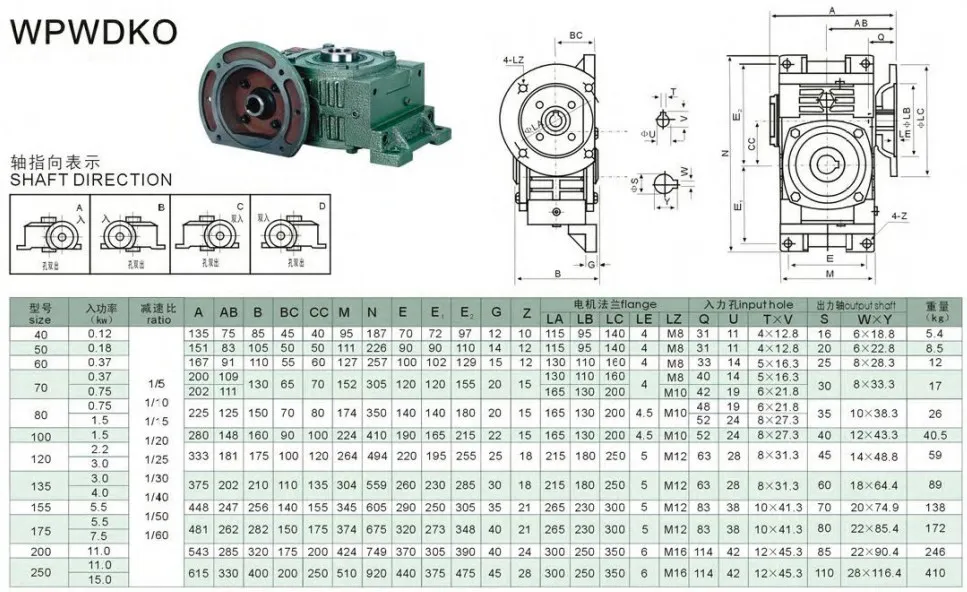 Wpwdko Cast Iron Housing Universal Speed Worm Reducer Gearbox