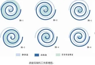 Oil-Free Scroll Air Compressor Form Chinese Manufacturers