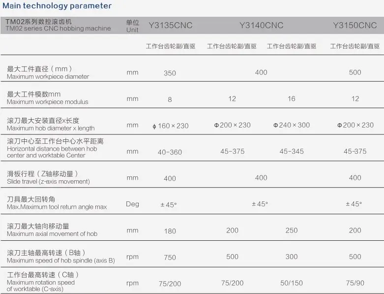 Y3150 CNC Professional Manufacturers Tmo2 Platform Series Gear Cutting Sharping Hobbing Machine