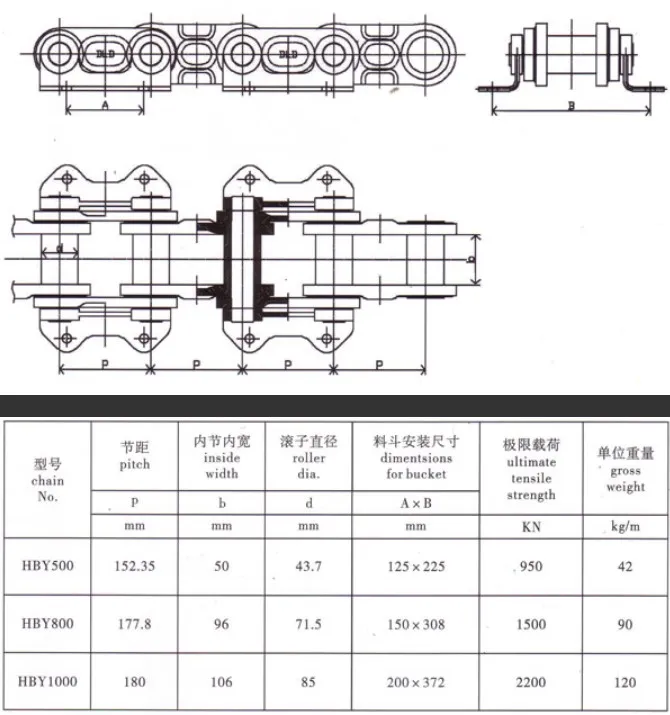 Central Chains Elevator Chains