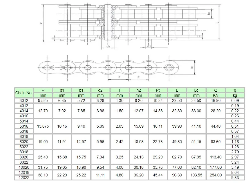 Coupling Chain