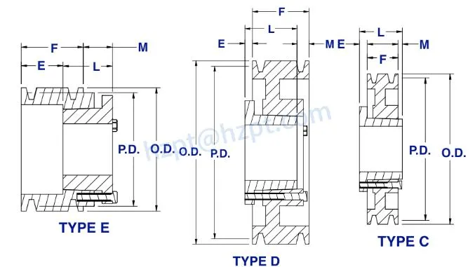3V Series Cast Iron Double-Groove Qd Sheaves for 3V Belts
