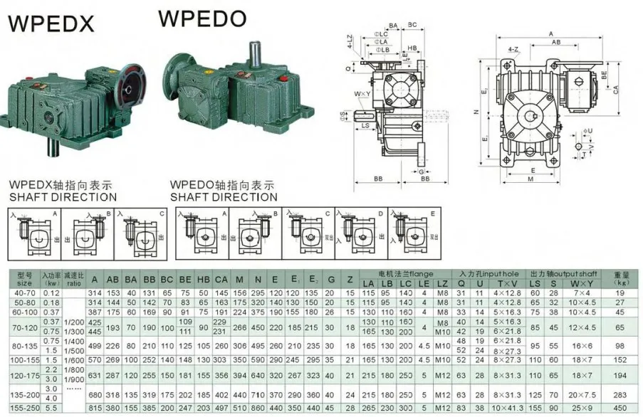 Wpedx Wpedo Series Double Speed Gearbox Worm Gear Reduction Reducer