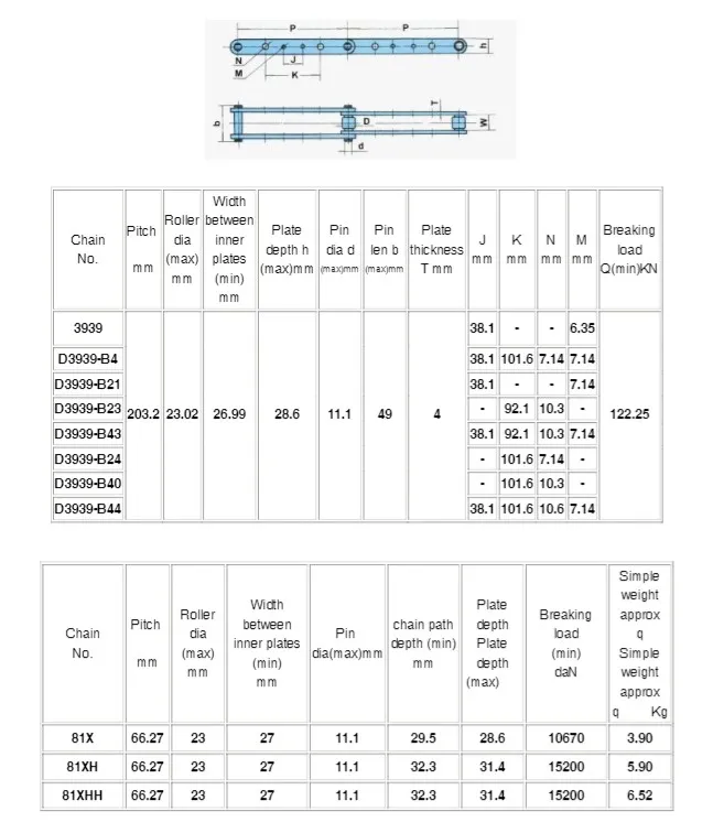 Agricultural Roller Chains