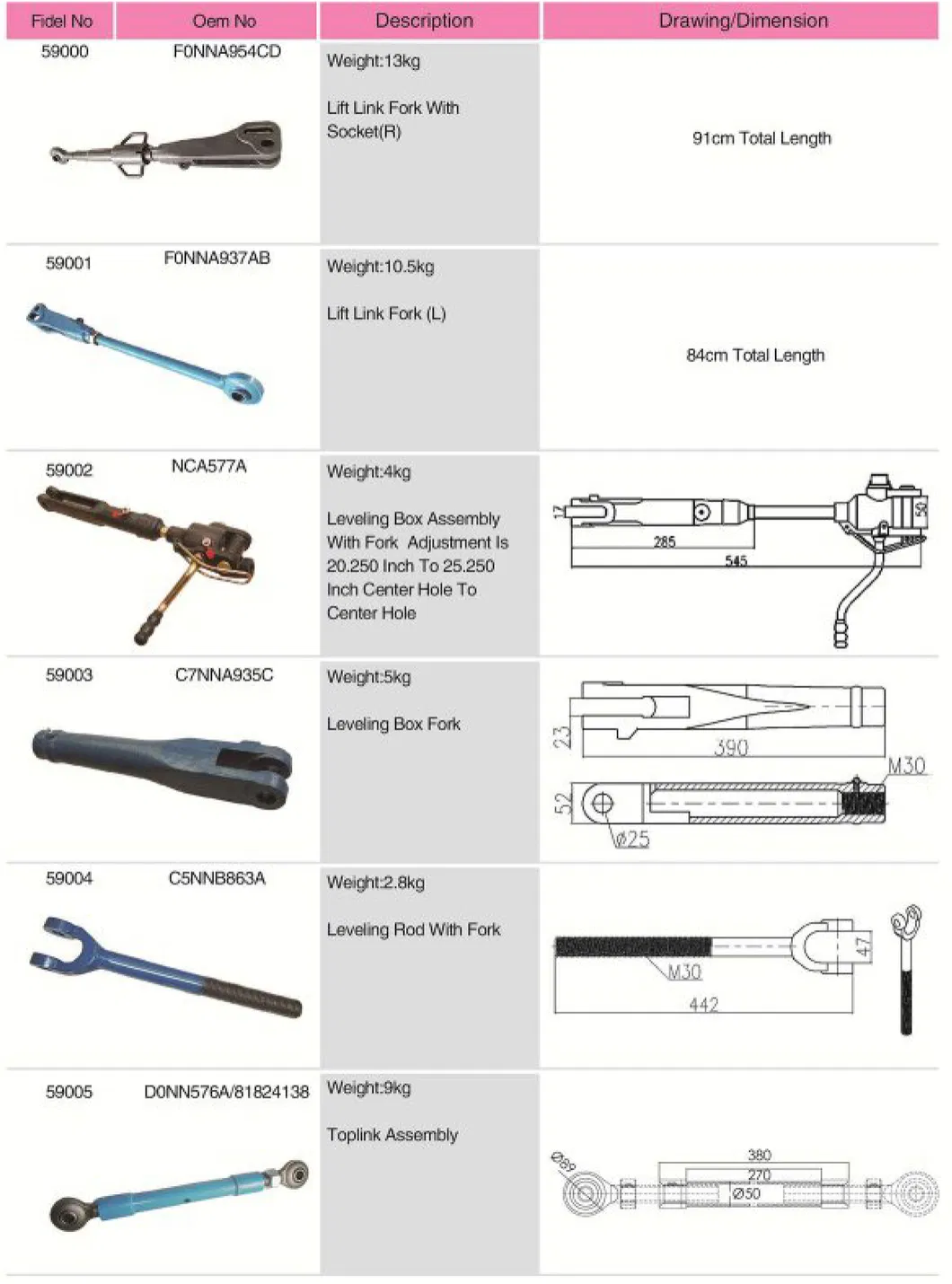Agricultural Leveling Box Assembly with Fork