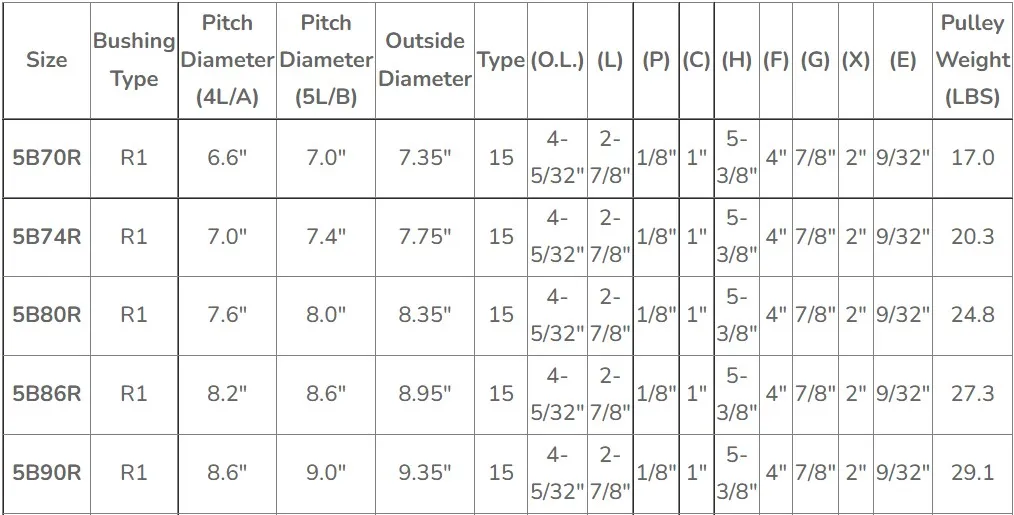 Various American Standard 5b Gripbelt Sheaves with Split Taper Bushings for All a and B Section Belts