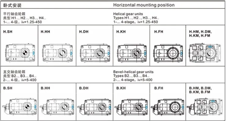 B Series Helical Bevel Gearbox Right Angle Industrial Gear Units Reducer Gear Box Motor Speed Variator Drive Power Transmission