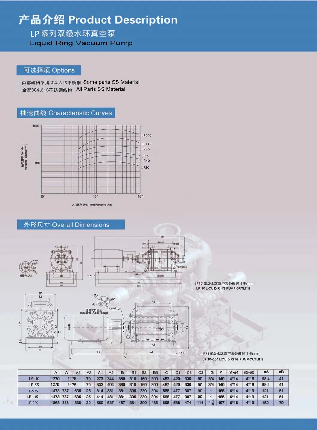 Lp Liquid Ring Vacuum Pumps (KLRC compatible)