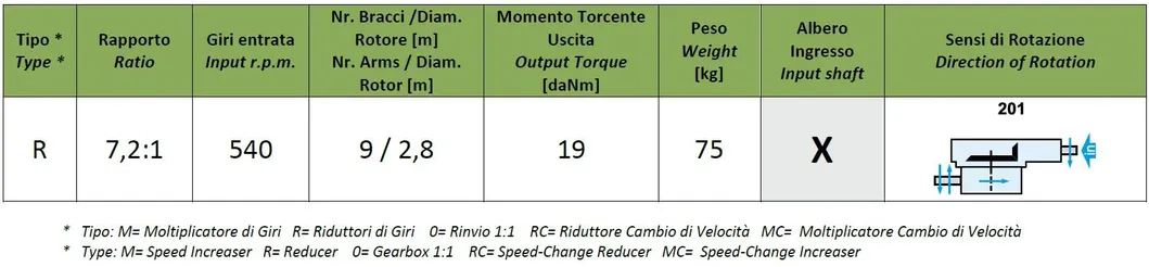 Agricultural K-791A 7.2: 1 Rotary Rake Gearbox