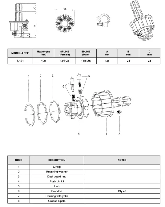 Aratchet Torque Limiter for Agricultural Pto Shaft