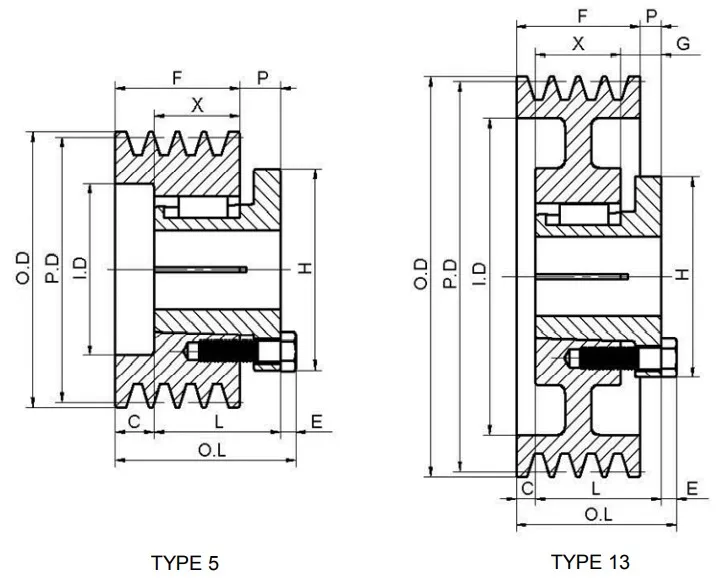 American Standard 5V Series Cast Iron Three-Groove Sheaves with Split Taper Bushings for 5V Belts