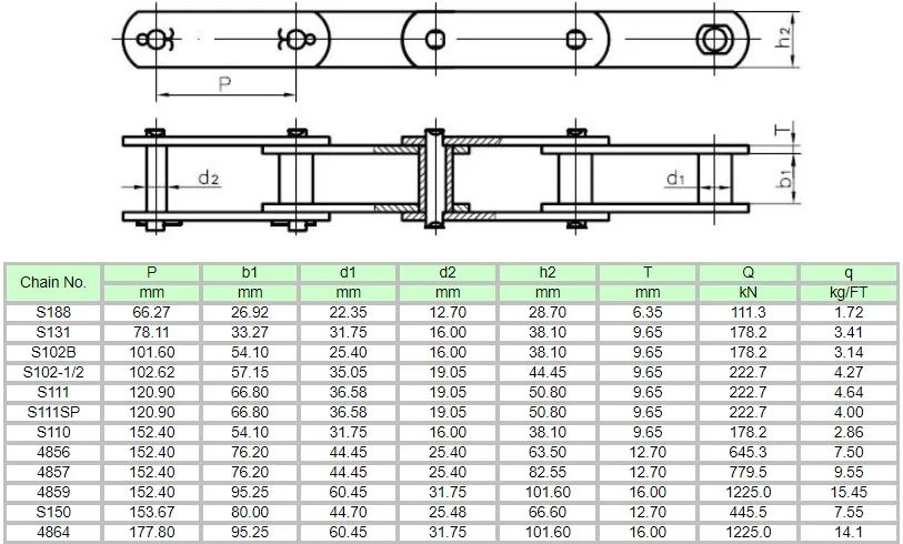 Steel Bushing Chain