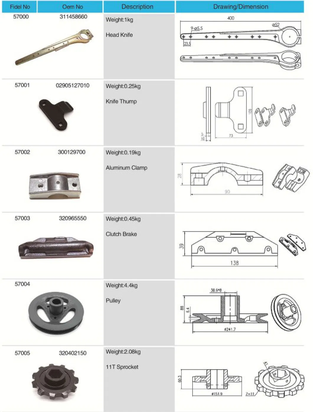 Agricultural Spare Parts Head Knife