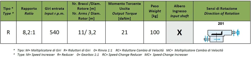 Agricultural K-792A 8.2: 1 Rotary Rake Gearbox