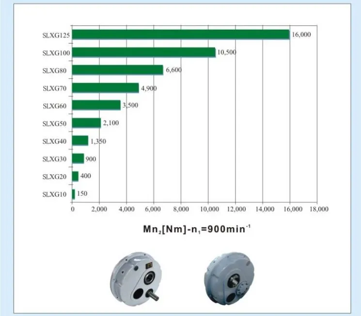 Shaft Mounted Reducer with Torque Arm Ta40 Ta45 Ta50 TXT Smr Gearbox NEMA17 Engine with Boat Engine Gear Box CNG Speed Reducers Pressure Reducing Valve