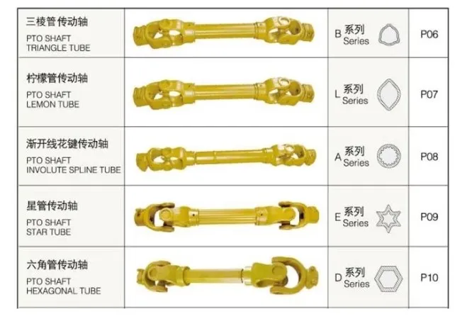 Industry Cardan Shaft Series High Quality Machine Splinepto Eccentric Hardware Revolving Sliding Universal Intermediate Shaft Factory Direct Durable Cheap