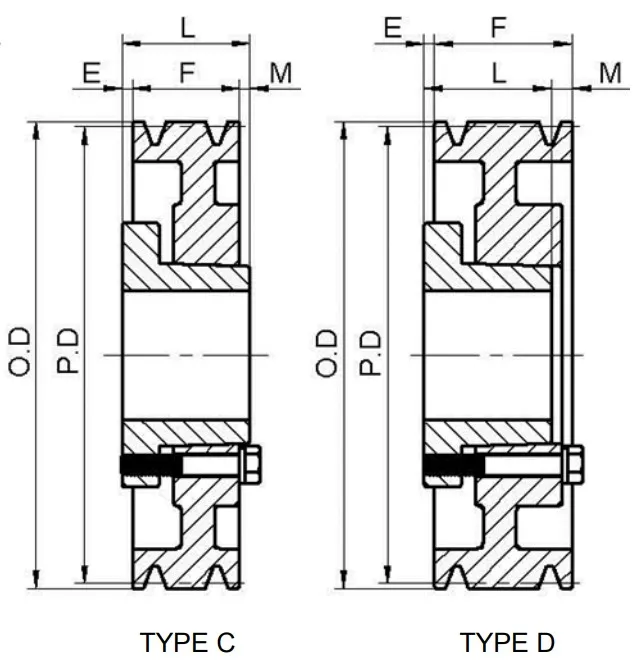 8V Series 4 Groove Qd Sheaves American Standard Pulley for 8V Belts
