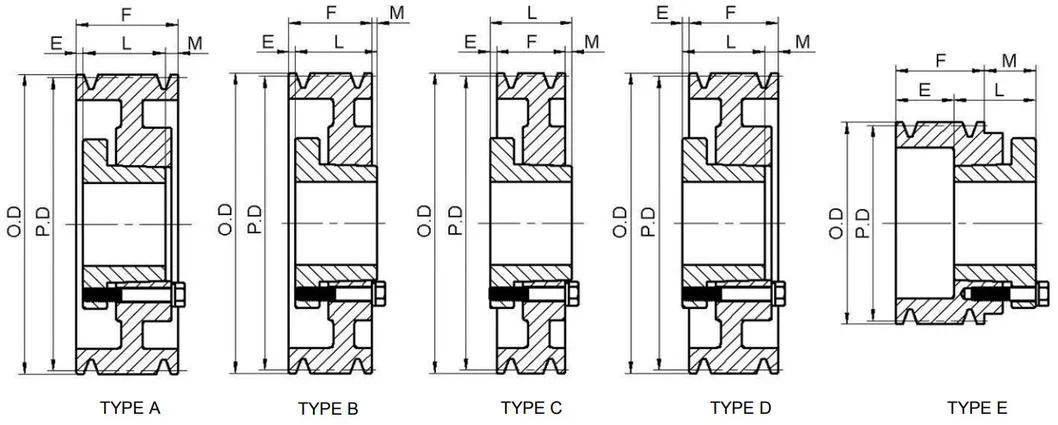 American Standard 5V Series Cast Iron Six-Groove Qd Sheaves for 5V Belts