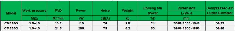 Screw Air Compressor Oil Free Water Lubrication Oil-Less Machines Industrial Equipment 40 Bar Rotary Electric Head for Pet Bottle Blowing Air Compressor