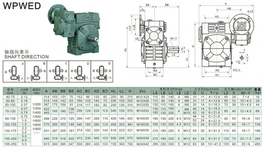 Wpwed Series Double Speed Gearbox Worm Gear Reduction Reducer