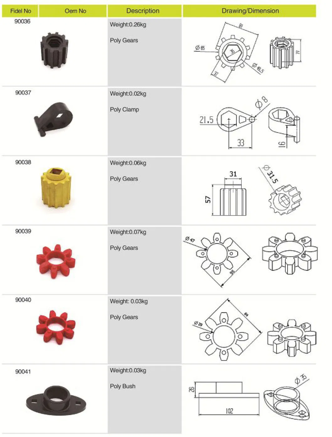 Agricultural Poly Gears