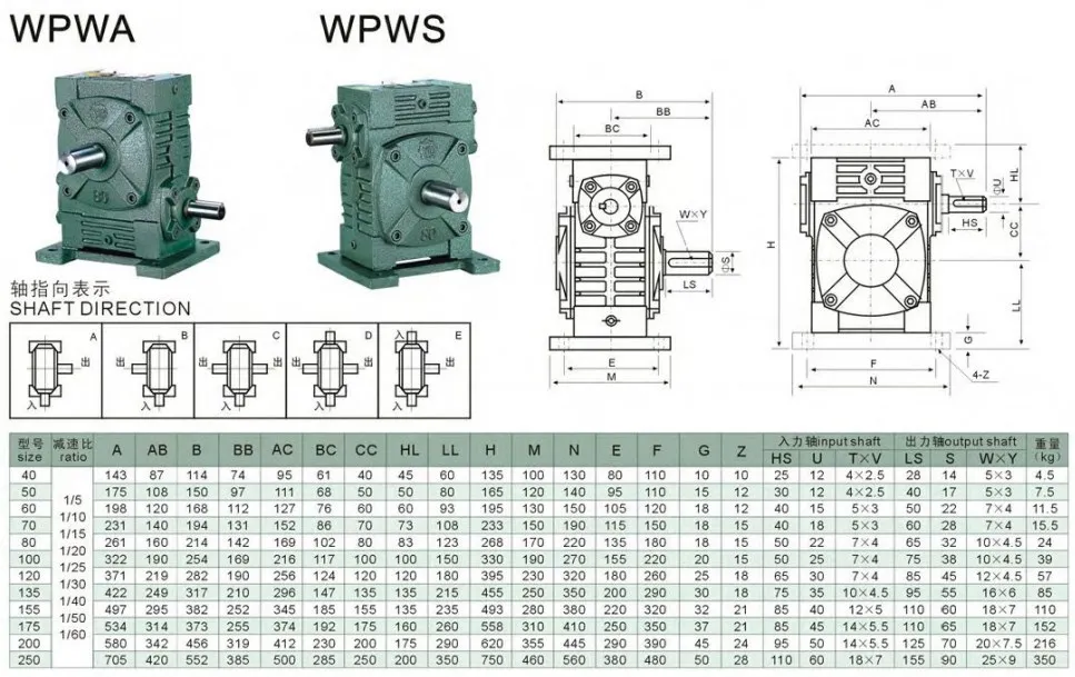 Wpwa Wpws Cast Iron Housing Universal Speed Worm Reducer Gearbox