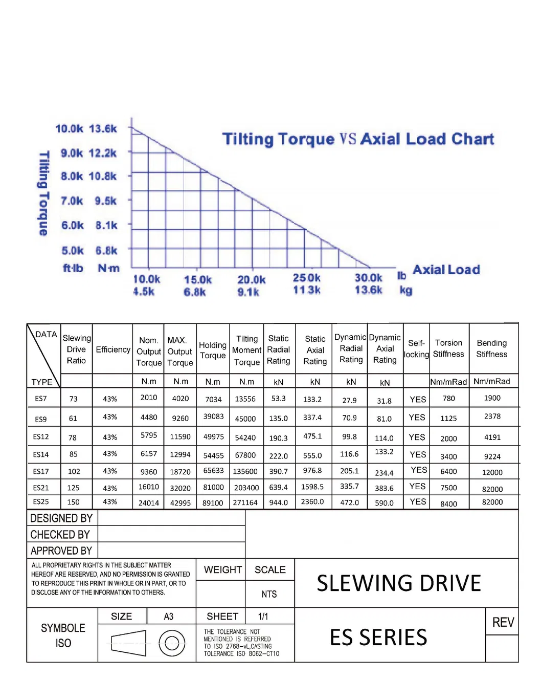 Slewing Drives Precision Solar Tracking System and Strong Torque for Slow Rotating Solar Panel Kits
