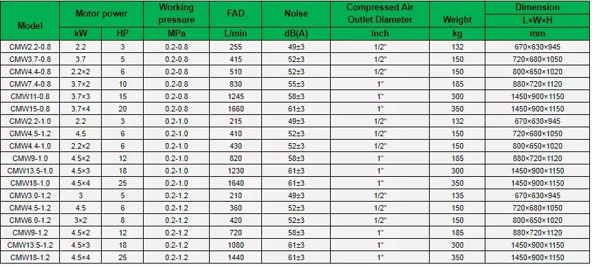 Oil-Free Scroll Air Compressor Form Chinese Manufacturers