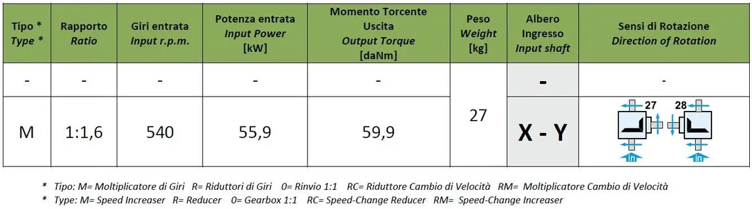 Agricultural T-312A 1: 1.6 Flail Mower Gearbox
