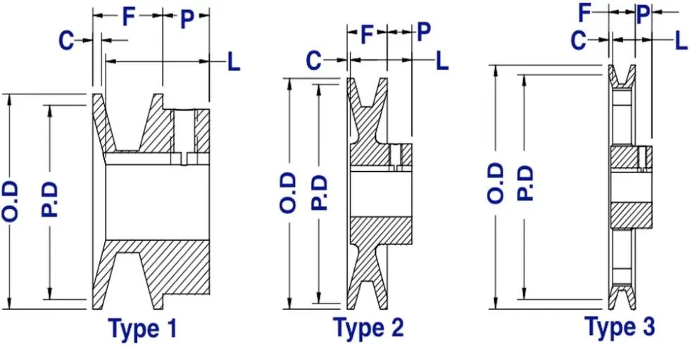 American Standard Bk Series Sheaves Pulleys for 4L or a Belts and 5L or B Belts