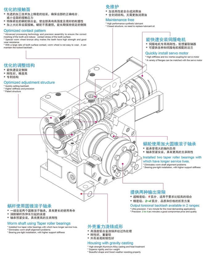 High Precision Aluminium Servo Variable Speed Reducer Electric Reduction Worm Motor Gearbox Gear Units