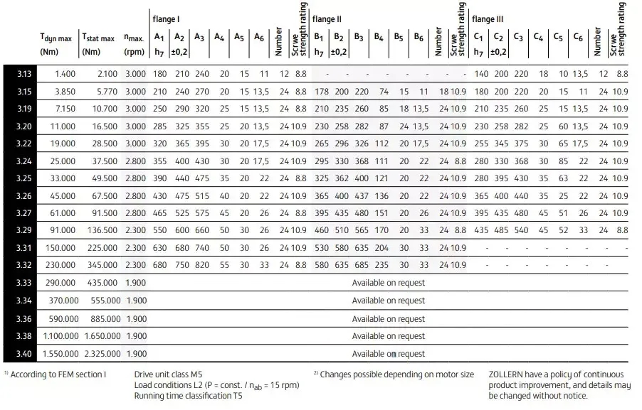 Planetary Slewing Gear Gearbox Replacement of Zollern Zhp3.13 Zhp3.15 Zhp3.19 Zhp3.20 Zhp3.22 Zhp3.24 Zhp3.25