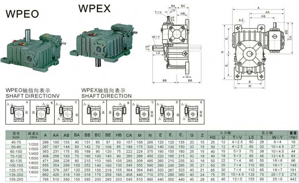 Wpeo Wpex Double Reduction Worm Gearbox Wheel Speed Reducer