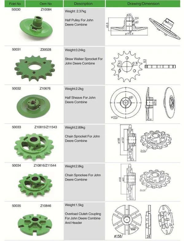 Agricultural Spare Parts Overload Clutch Coupling for Combine