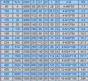 Flange Flexible Coupling Quick Easy Installation Small Light Weight Transmission Part Good Price Radial Displacement 0.2-0.6mm Flange Flexible Couple